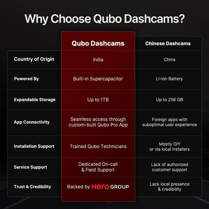 Qubo Dashcam Pro 3K Dual Channel - Diwali Sale