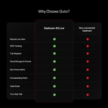 Qubo Dashcam 4G Live - Remote Live View | GPS Tracking & Smart Alert